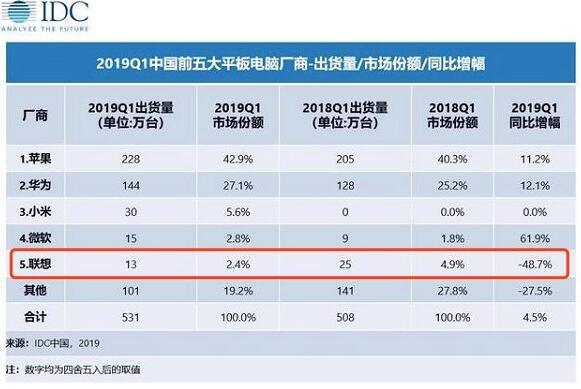 迟暮的联想 真跨过拐点了？ 我看世界 IT公司 好文分享 第2张