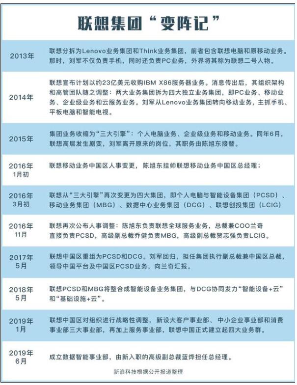 迟暮的联想 真跨过拐点了？ 我看世界 IT公司 好文分享 第4张