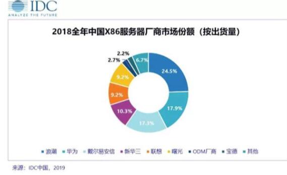 迟暮的联想 真跨过拐点了？ 我看世界 IT公司 好文分享 第3张