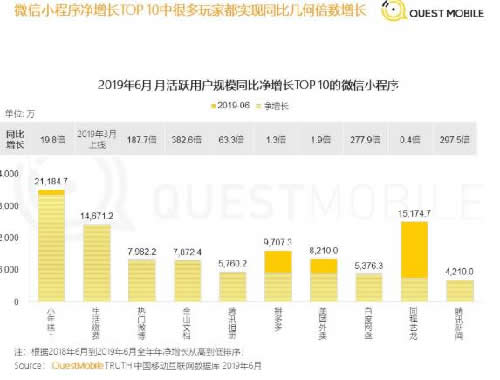 爸妈给你发的土味祝福成了一门生意，这能挣钱吗？ 小程序 流量 移动互联网 好文分享 第3张