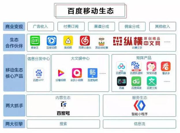 百度走出低谷：底牌仍是技术 IT公司 互联网 百度 好文分享 第2张