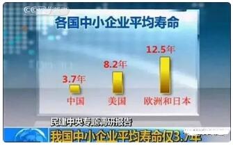 员工因公司而加入，却因中层管理而离开 思考 IT职场 工作 好文分享 第2张