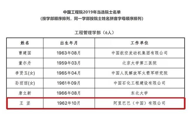 这个“忽悠”马云10亿的男人，终于当选为院士 阿里云 IT公司 阿里巴巴 好文分享 第2张