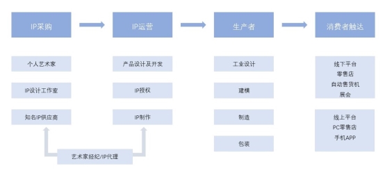 吃土也要抽盲盒？年轻人为何被“蛊惑”