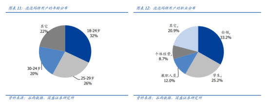 吃土也要抽盲盒？年轻人为何被“蛊惑”