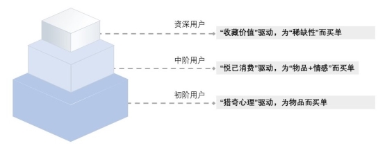 吃土也要抽盲盒？年轻人为何被“蛊惑”