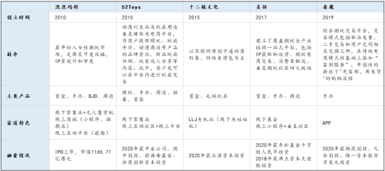 吃土也要抽盲盒？年轻人为何被“蛊惑”