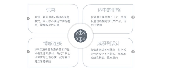 吃土也要抽盲盒？年轻人为何被“蛊惑”