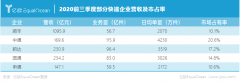 顺丰，披着快递马甲的科技公司？