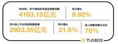 深圳国资148亿元入股苏宁易购，双赢局面可期