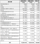 山东首富，又将斩获一个IPO