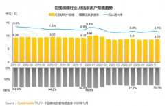 快手终于对长视频下手了