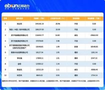 市值不足快手1/10，吸金190亿够苏宁国美烧多久