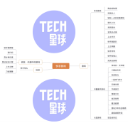 快手游戏：版图成形，对标字节