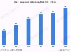 AR技术能否拯救实体玩具