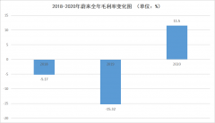 毛利首度转正，营收大涨，“饭圈文化”救了蔚来