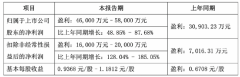 从疯狂到冷静？中国芯片深陷资本分歧