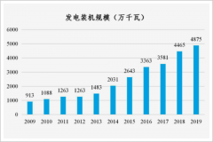 近20万人，5000多厂家，2000多日夜，又一史诗级工程诞生！