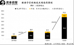 规模OR效率，跟谁学的中间路线