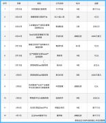 有赞、微盟1年多涨8倍背后：资本和2000家企业豪赌SaaS