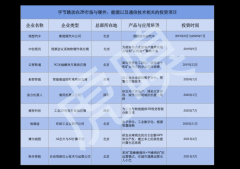 字节跳动第一笔迟来的自动驾驶投资