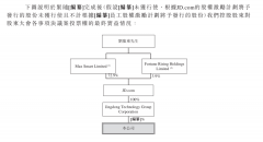 京东物流IPO：无“京东”，不物流