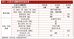 马斯克，这次输给了国民神车