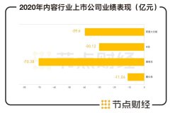 知乎和盈利是朋友，还可以问候，只是目前找不到拥抱的理由