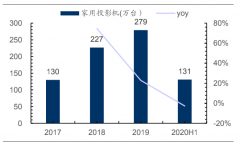 极米科技有点“软”