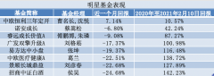 90后被基金割韭菜，都怪支付宝？