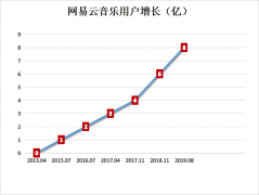 虾米黄了，下一个会是网易云吗