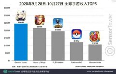 游戏电竞：爆款不必再「大厂发行」，新势力试图崛起