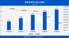 跟谁学，学坏了？