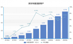 京东下沉有成效