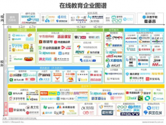 疯狂的在线教育，一年砸下百亿营销费