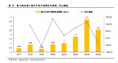 在线教育的拿来主义没有未来