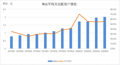 B站的三个标签