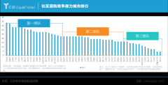 三公里社区零售还有哪些想象空间