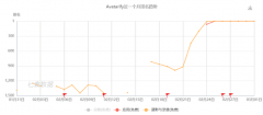 腾讯百度等大厂看上的不是AI换脸，而是「假脸」鉴别生意？