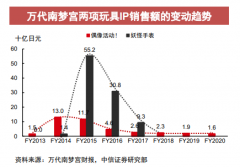 潮玩的海外江湖：挑战与破局