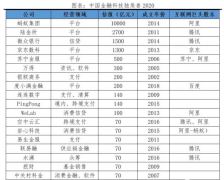 今天的金融科技中概股，像极了6年前的亚马逊