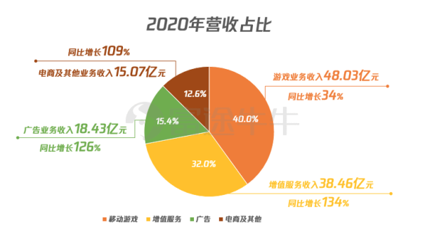 哔哩哔哩回港上市开启招股，富途作为唯一上书互联网券商助力IPO