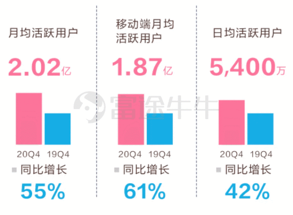 哔哩哔哩回港上市开启招股，富途作为唯一上书互联网券商助力IPO