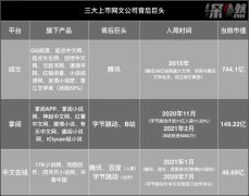 互联网巨头大战网文