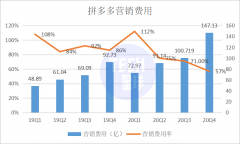 新电商掌门人：陈磊、蒋凡、徐雷掰手腕