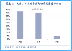 这门生意字节、阿里都在抢