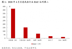 「伪科技股」贝壳找房，180倍市盈率被高估了吗？