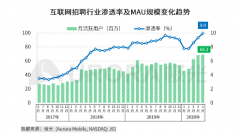 2021年，在线招聘将如何走