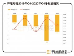 B站回港上市面临的三道坎