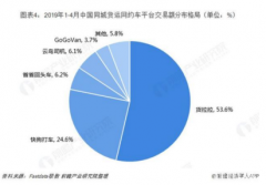 58同城姚劲波，二次发育